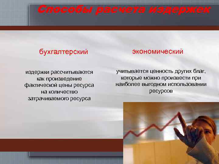 Способы расчета издержек бухгалтерский издержки рассчитываются как произведение фактической цены ресурса на количество затрачиваемого