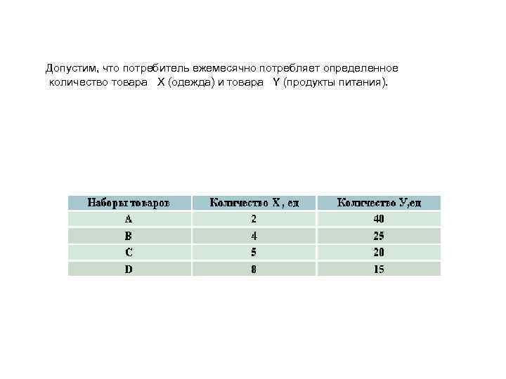   Допустим, что потребитель ежемесячно потребляет определенное  количество товара  X (одежда)