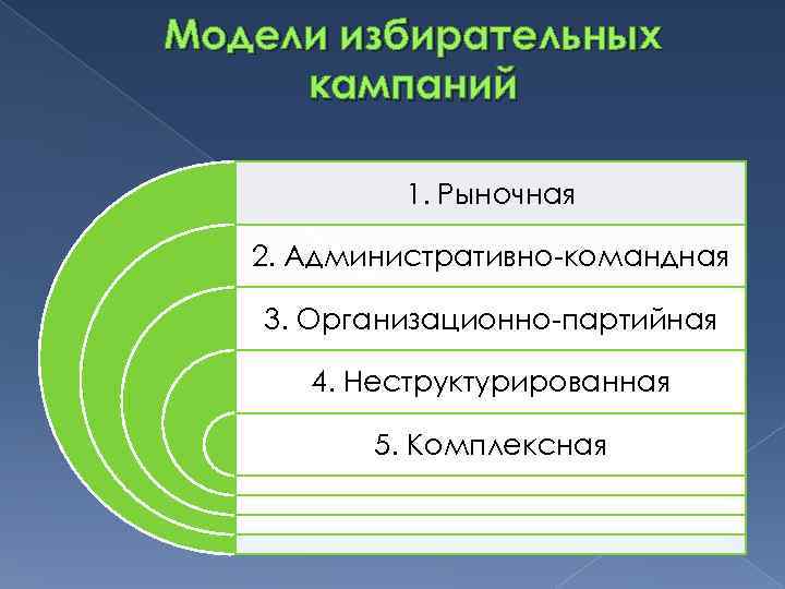 Модели выборов. Модели избирательных кампаний. Неструктурированная модель избирательной кампании. Технологии избирательной компании. Модели избирательных технологий.