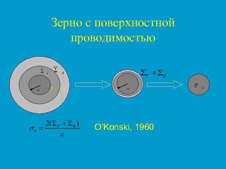 Зерно с поверхностной  проводимостью  Г  D   О’Konski, 1960 