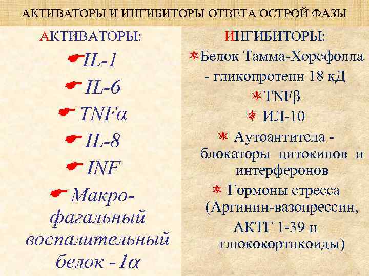АКТИВАТОРЫ И ИНГИБИТОРЫ ОТВЕТА ОСТРОЙ ФАЗЫ  АКТИВАТОРЫ:   ИНГИБИТОРЫ:  IL-1 