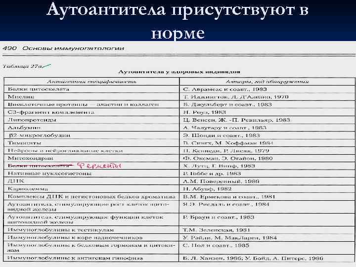 Аутоантитела присутствуют в  норме 