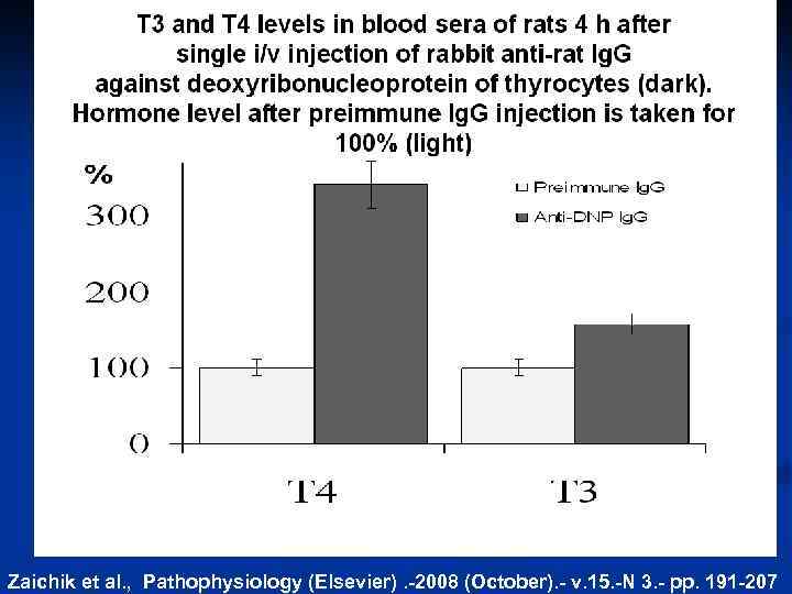 Zaichik et al. , Pathophysiology (Elsevier). -2008 (October). - v. 15. -N 3. -