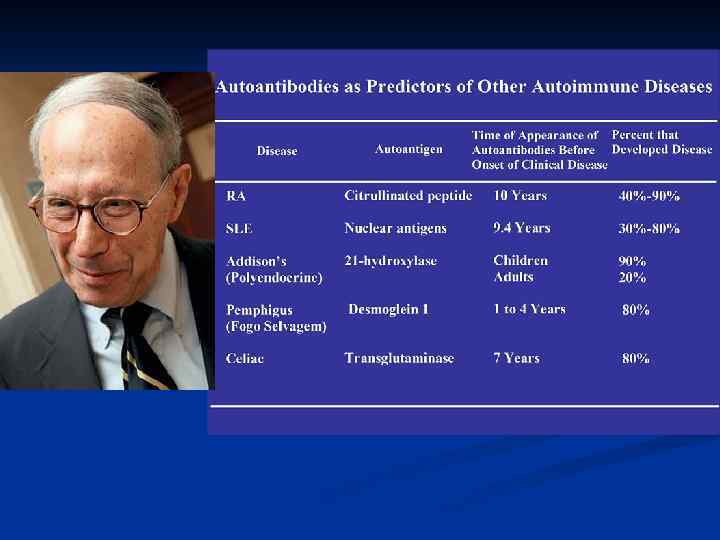 ИЗ КОНЦЕПЦИИ ФИЗИОЛОГИЧЕСКОГО АУТОИММУНИТЕТА  СЛЕДУЕТ  МНОГО ВАЖНЫХ ДЛЯ МЕДИЦИНЫ НОВЫХ ВЫВОДОВ И