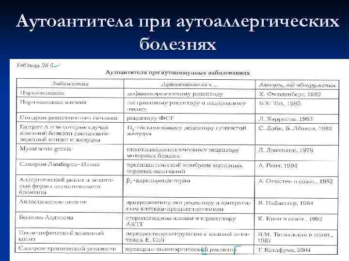   Органоспецифические и неорганоспецифические аутоиммунные   заболевания n  При срыве толерантности