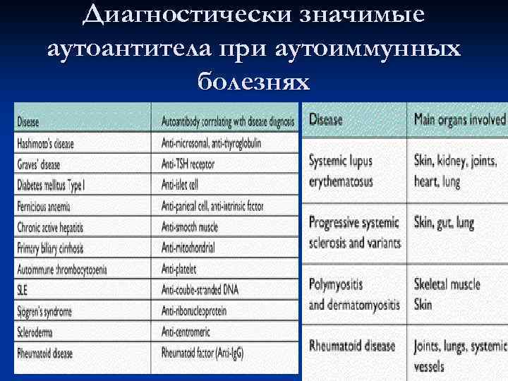   Существует отчетливая взаимосвязь аутоаллергии с n мультифакториальной наследственной    