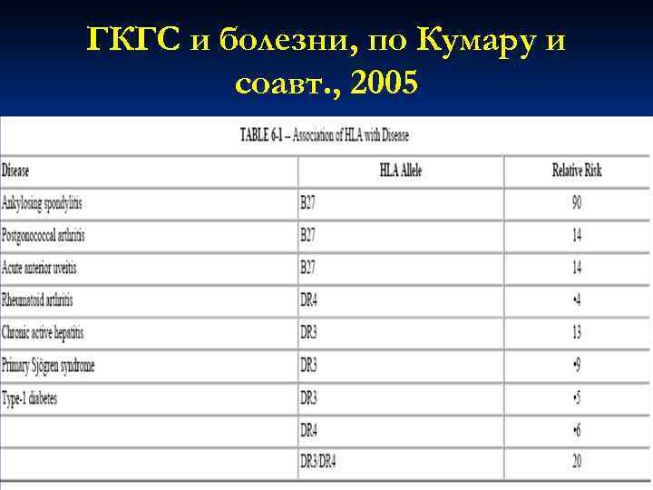 Модели аутоаллергических болезней на  животных: генетическая основа и  экзогенные воздействия n 