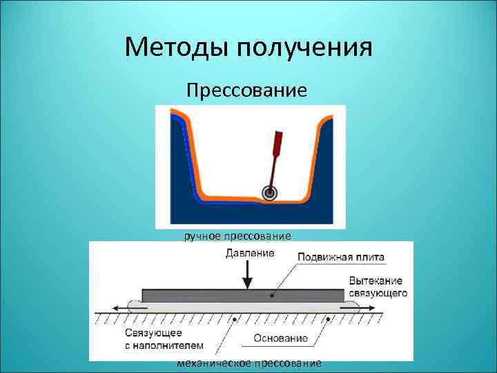 Методы получения изображения