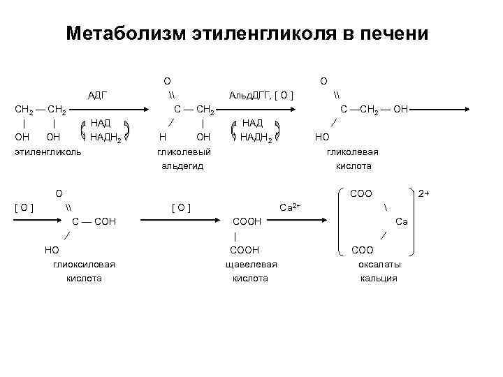 Схема получения этиленгликоля