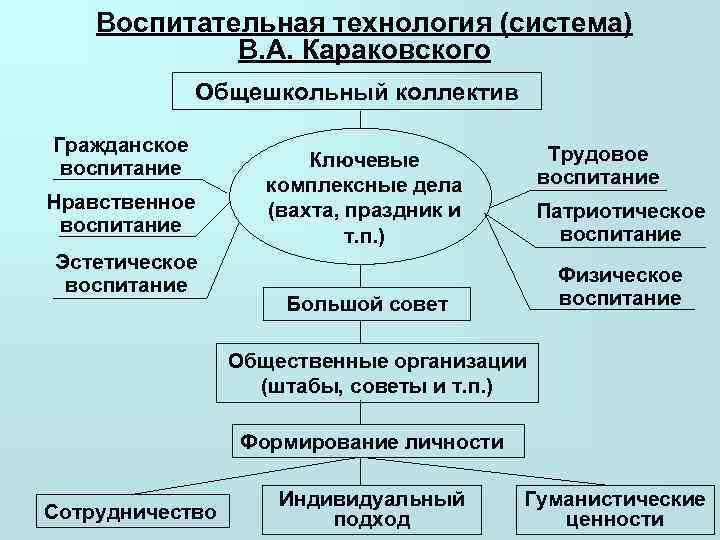 Гуманистический подход в воспитании презентация