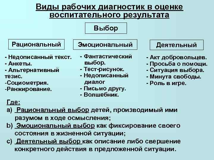    Виды рабочих диагностик в оценке    воспитательного результата 