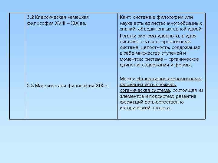 3. 2 Классическая немецкая  Кант: система в философии или философия XVIII – XIX