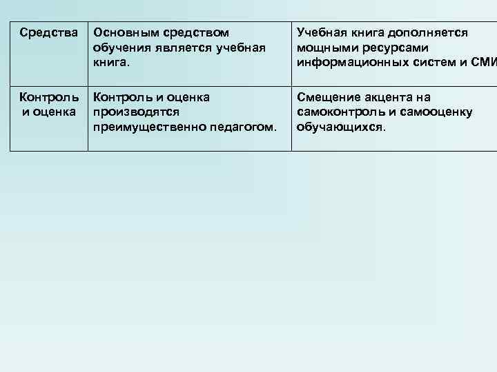 Средства Основным средством Учебная книга дополняется обучения является учебная мощными ресурсами Средства Основным средством Учебная книга дополняется обучения является учебная мощными ресурсами
