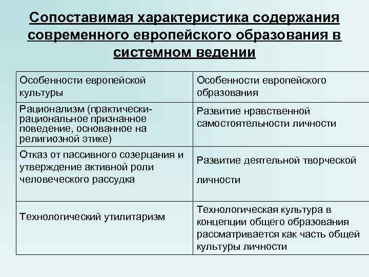 Сопоставимая характеристика содержания современного европейского образования в системном ведении Особенности Сопоставимая характеристика содержания современного европейского образования в системном ведении Особенности