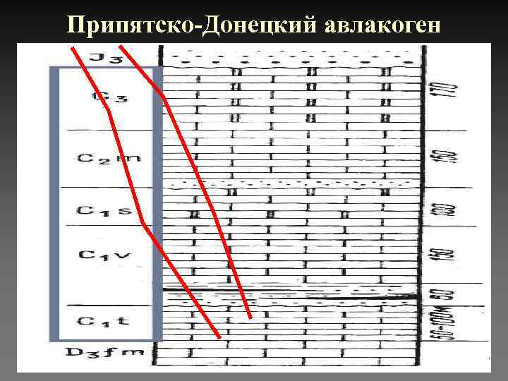 Припятско-Донецкий авлакоген 