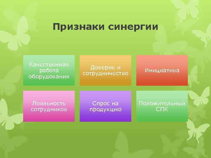  Признаки синергии Качественная Доверие и работа Инициатива сотрудничество оборудования Лояльность Спрос на Положительный