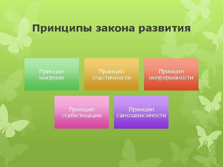 Принципы закона развития Принцип инерции эластичности непрерывности Принцип стабилизации самозависимости 