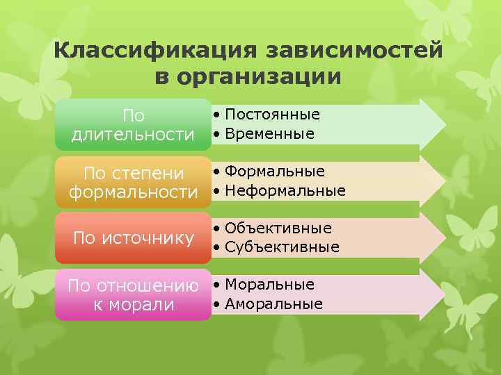 Классификация зависимостей в организации По • Постоянные длительности • Временные По степени • Формальные