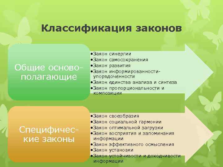  Классификация законов • Закон синергии • Закон самосохранения Общие осново- • Закон развития