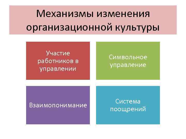 Презентация организационная культура