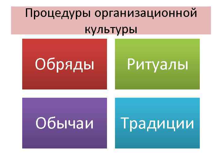 Процедуры организационной культуры Обряды Ритуалы Обычаи Традиции Процедуры организационной культуры Обряды Ритуалы Обычаи Традиции