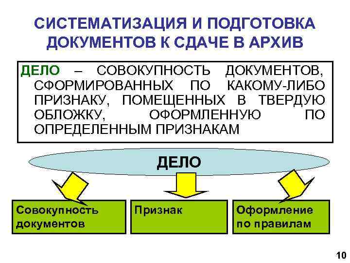 Дело совокупность документов относящихся к