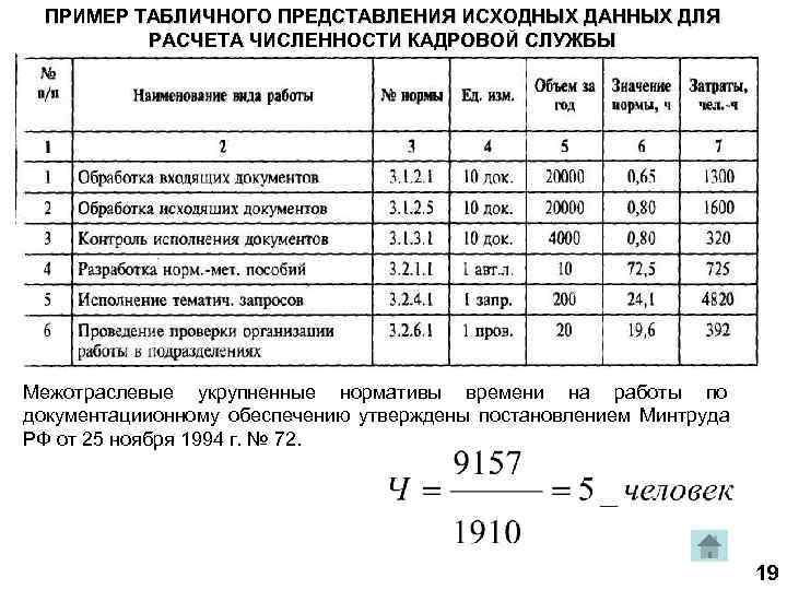  ПРИМЕР ТАБЛИЧНОГО ПРЕДСТАВЛЕНИЯ ИСХОДНЫХ ДАННЫХ ДЛЯ   РАСЧЕТА ЧИСЛЕННОСТИ КАДРОВОЙ СЛУЖБЫ Межотраслевые