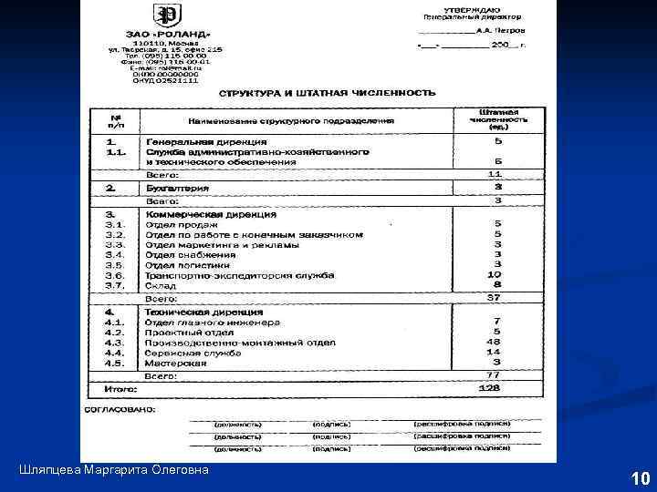 Шляпцева Маргарита Олеговна 10 