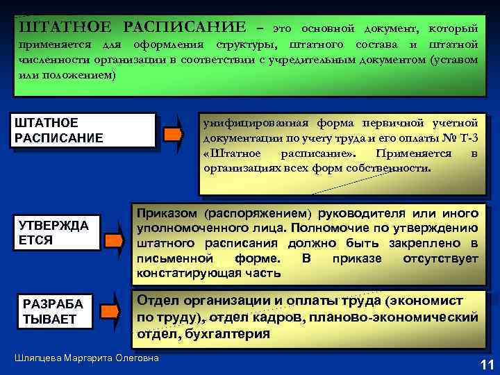 ШТАТНОЕ РАСПИСАНИЕ – это основной документ, который применяется для оформления структуры, штатного состава и