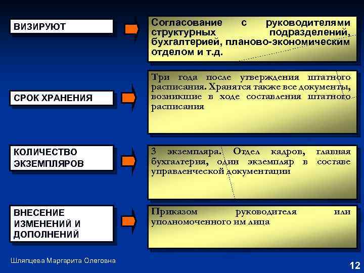 Визировать. Визировать документ это. Визы руководителей структурных подразделений. Визы согласования руководителей структурных подразделений. Что значит визировать.