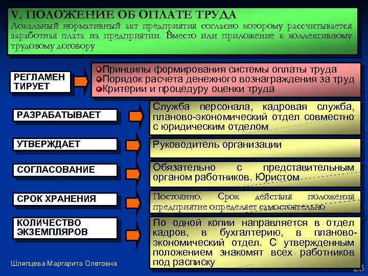 V. ПОЛОЖЕНИЕ ОБ ОПЛАТЕ ТРУДА Локальный нормативный акт предприятия согласно которому рассчитывается заработная плата