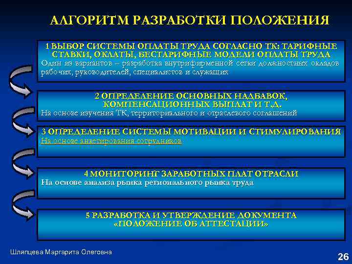 АЛГОРИТМ РАЗРАБОТКИ ПОЛОЖЕНИЯ 1 ВЫБОР СИСТЕМЫ ОПЛАТЫ ТРУДА СОГЛАСНО ТК: ТАРИФНЫЕ СТАВКИ, ОКЛАТЫ, БЕСТАРИФНЫЕ