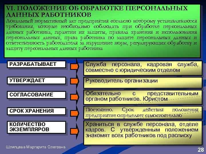 VI. ПОЛОЖЕНИЕ ОБ ОБРАБОТКЕ ПЕРСОНАЛЬНЫХ ДАННЫХ РАБОТНИКОВ Локальный нормативный акт предприятия согласно которому устанавливаются
