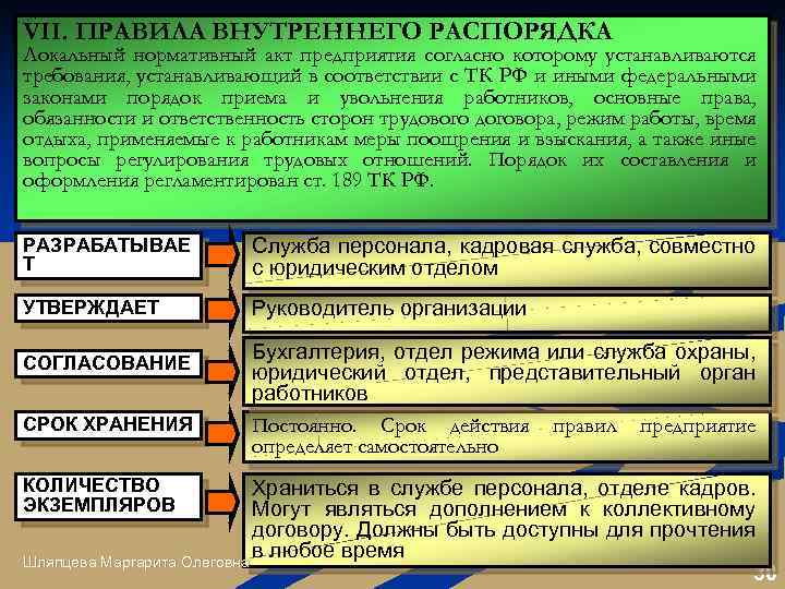 VII. ПРАВИЛА ВНУТРЕННЕГО РАСПОРЯДКА Локальный нормативный акт предприятия согласно которому устанавливаются требования, устанавливающий в