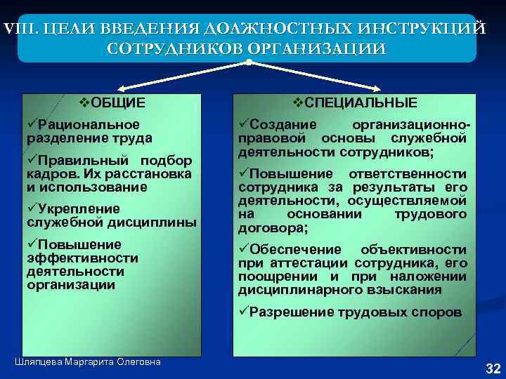VIII. ЦЕЛИ ВВЕДЕНИЯ ДОЛЖНОСТНЫХ ИНСТРУКЦИЙ СОТРУДНИКОВ ОРГАНИЗАЦИИ v. ОБЩИЕ üРациональное разделение труда üПравильный подбор