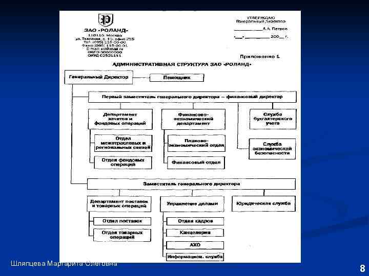 Шляпцева Маргарита Олеговна 8 
