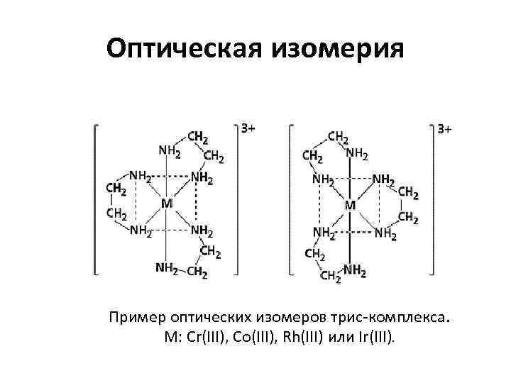 Оптическая изомерия Пример оптических изомеров трис-комплекса.   M: Cr(III), Co(III), Rh(III) или Ir(III).