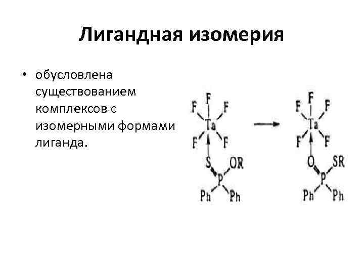   Лигандная изомерия • обусловлена  существованием  комплексов с  изомерными формами
