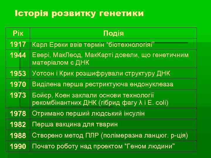  Історія розвитку генетики  Рік     Подія 1917  Карл