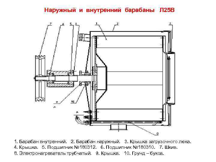   Наружный и внутренний барабаны Л 25 В 1. Барабан внутренний. 2. Барабан