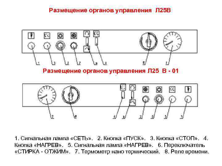  Размещение органов управления Л 25 В   Размещение органов управления Л