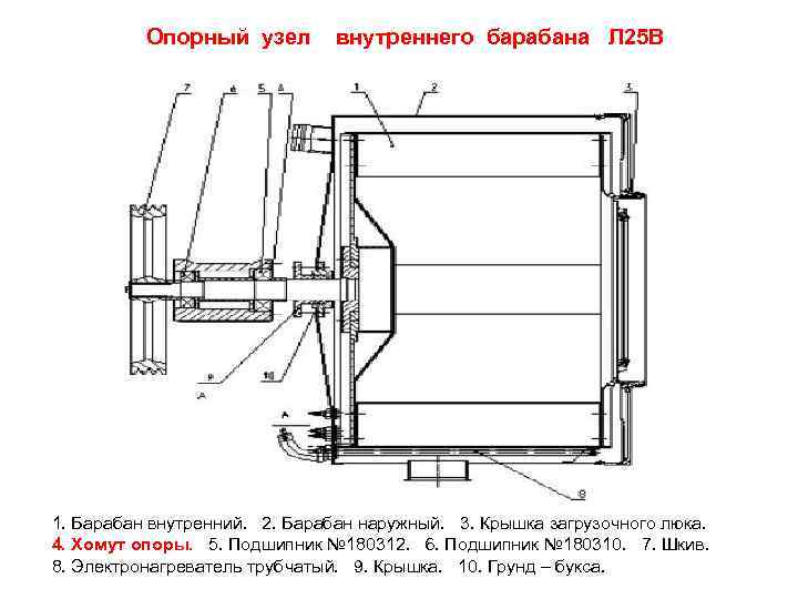    Опорный узел   внутреннего барабана Л 25 В 1. Барабан