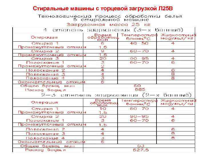 Анализы для военной кафедры