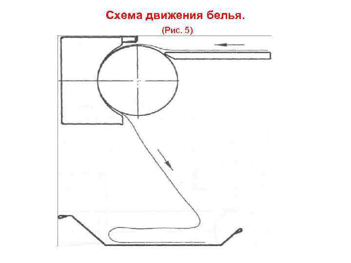 Схема движения белья.   (Рис. 5) 
