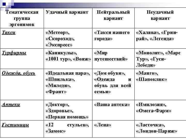  Тематическая  Удачный вариант  Нейтральный   Неудачный группа   