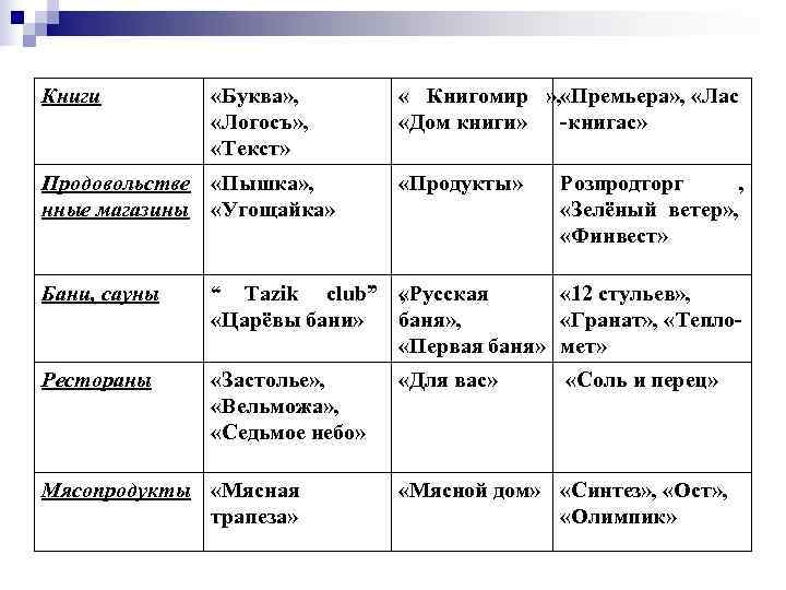 Книги   «Буква» ,  « Книгомир » ,    «Премьера»