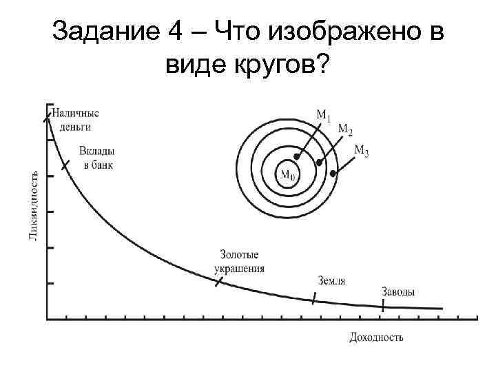 Задание 4 – Что изображено в   виде кругов? 