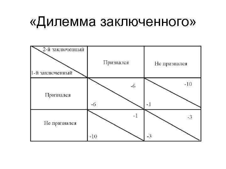 Дилемма математика. Дилемма заключенного теория игр таблица. Дилемма заключенного матрица игры. Дилемма заключённого в теории игр. Модель дилемма заключенного.