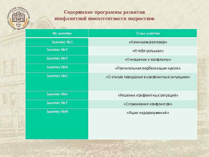 Содержание программы развития конфликтной компетентности подростков № занятия Содержание программы развития конфликтной компетентности подростков № занятия