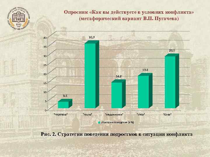 Действуете ли вы в своей работе на основе поставленных планов